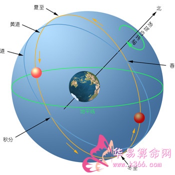 黄道对汉代风水的影响?