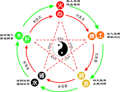 汉字的五行属性如何确定 姓名学 华易算命网
