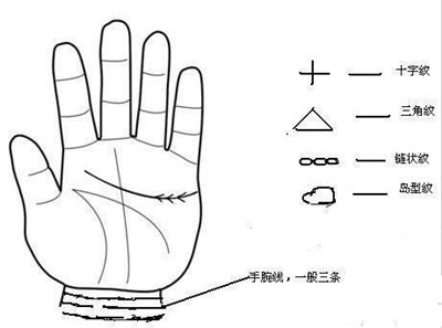 手相看你会不会有横财运-手相图解-华易网
