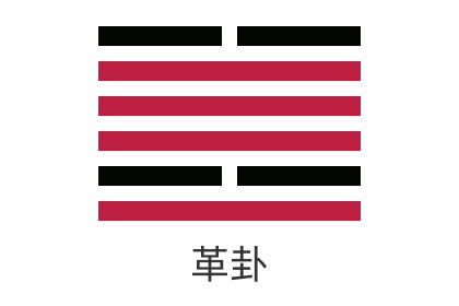 泽火革(革卦)